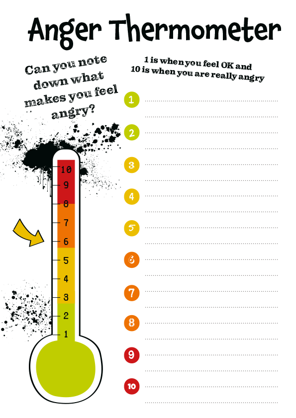 anger_thermometer