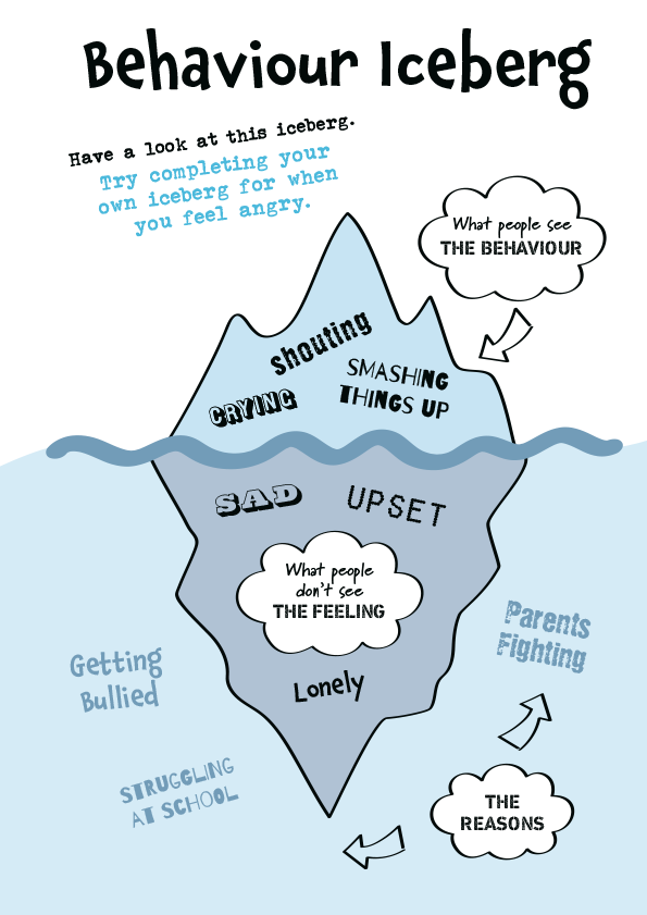 behaviour_iceberg